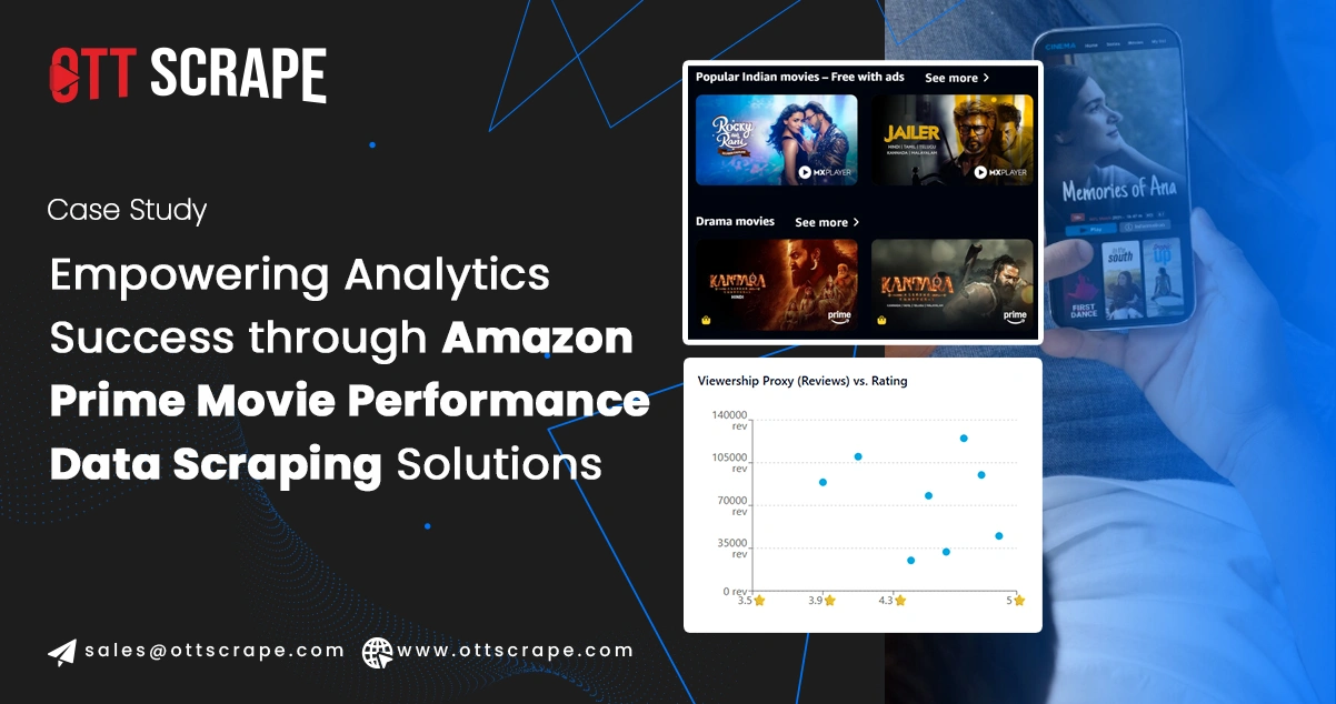 Empowering Streaming Strategy Through Leveraging Hallmark Movies Datasets for OTT Analysis